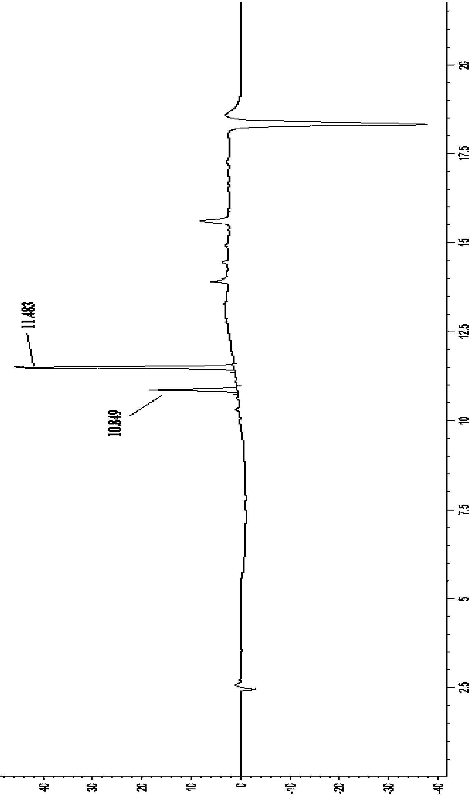 Method for determining turfgrass endogenous hormone