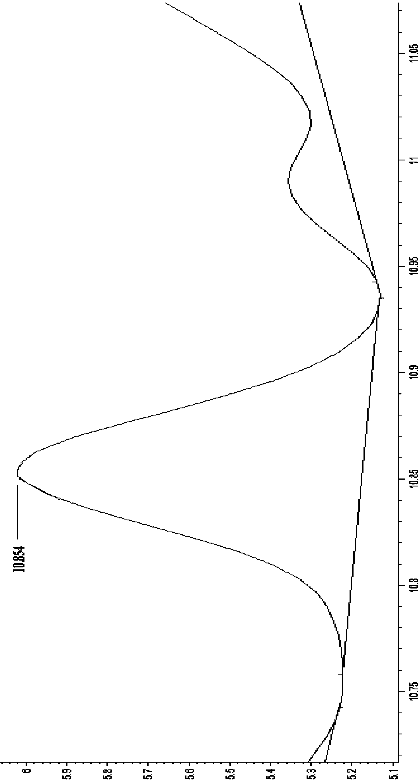 Method for determining turfgrass endogenous hormone