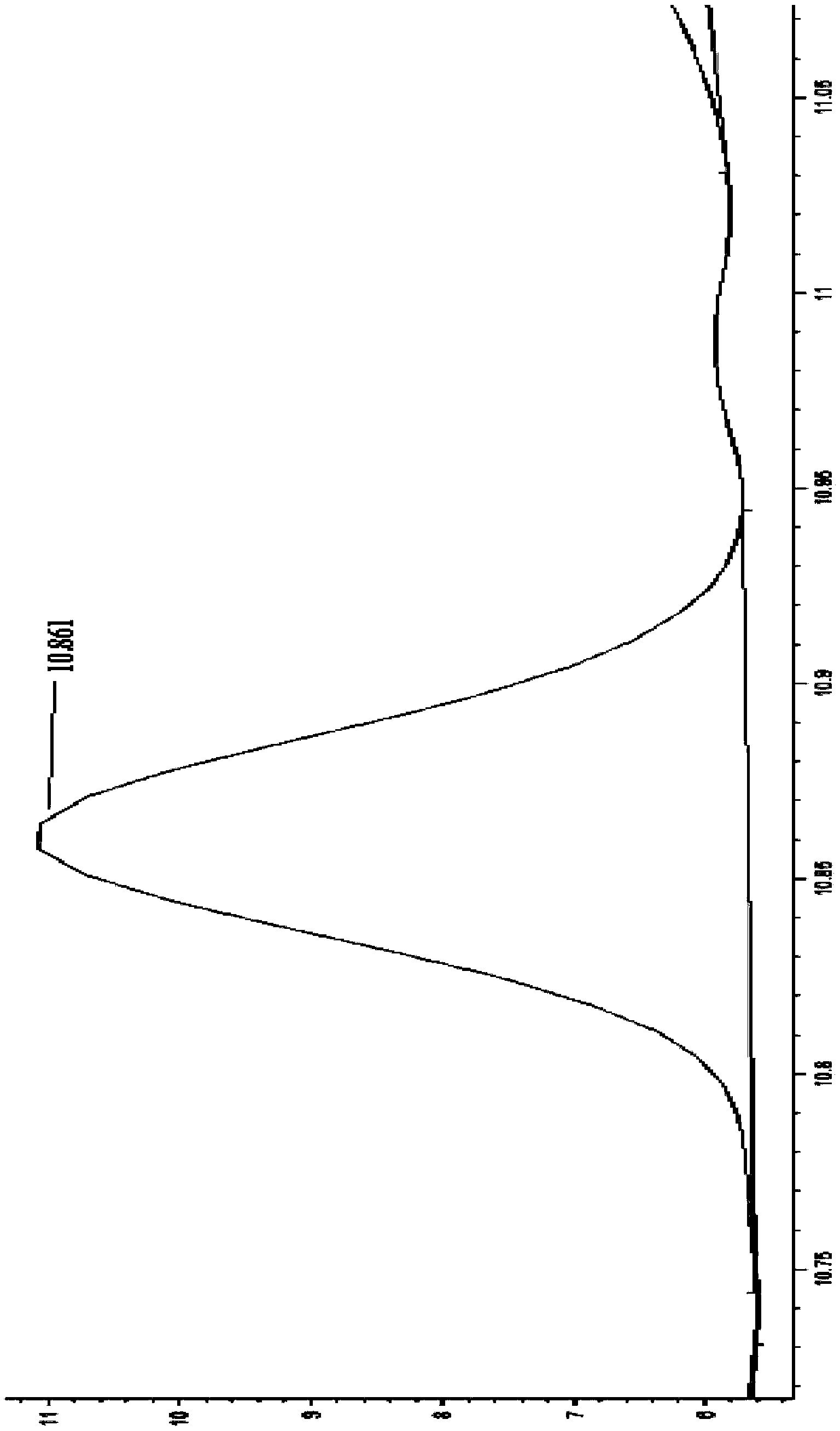 Method for determining turfgrass endogenous hormone