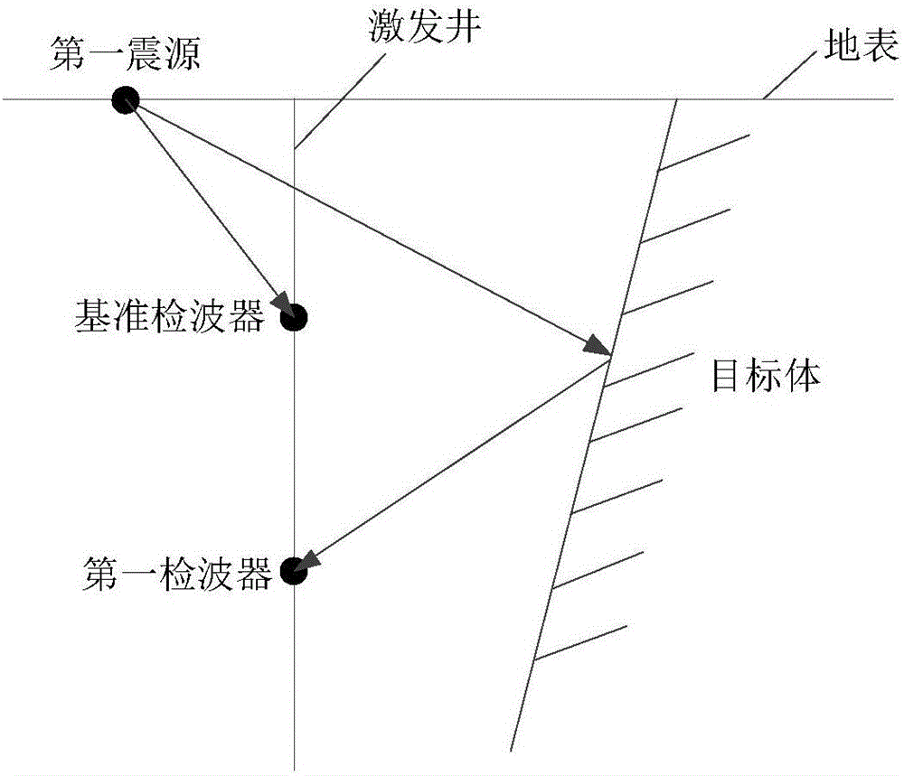 Processing method and device of seismic imaging