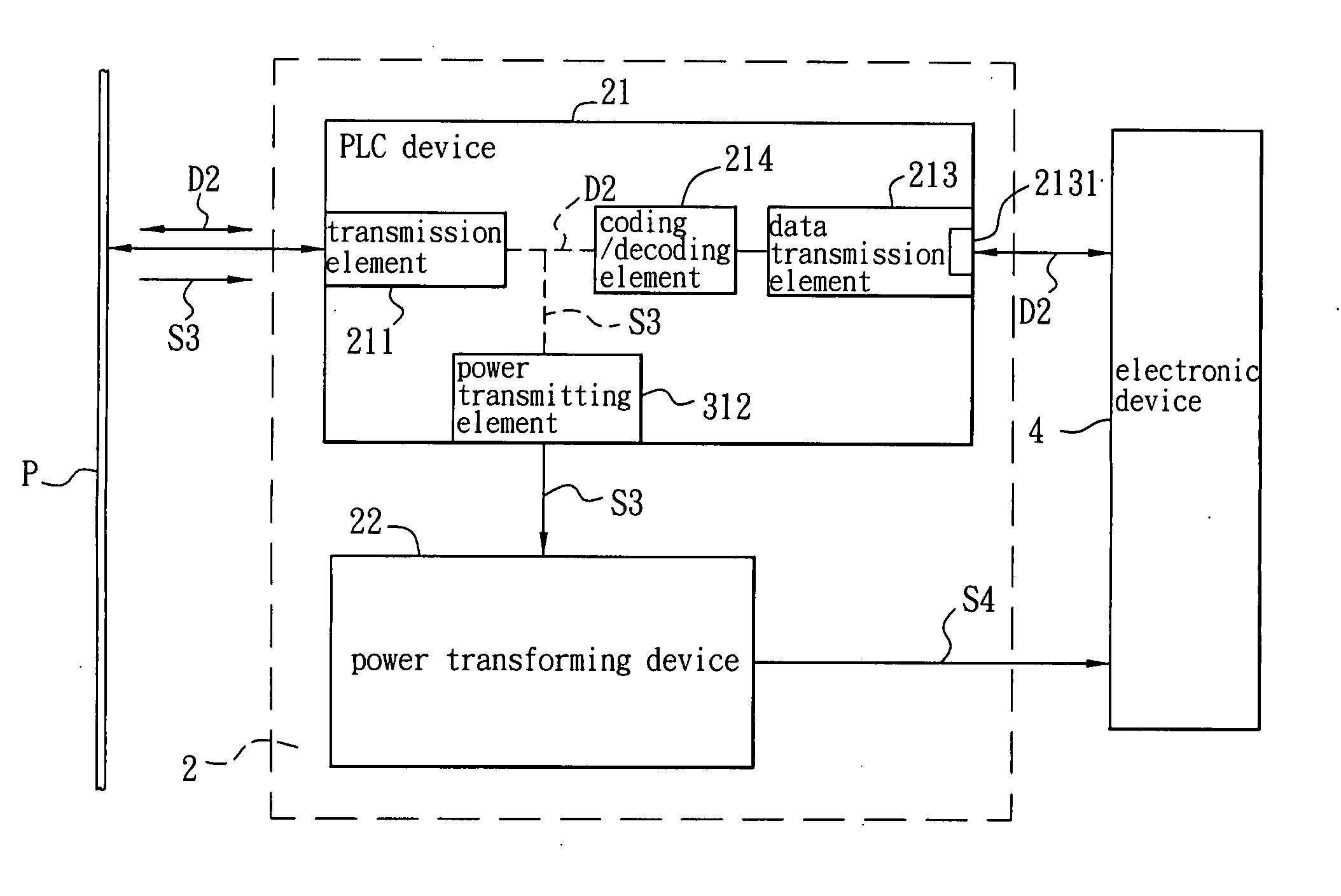 Network transmission system and power line communication device thereof