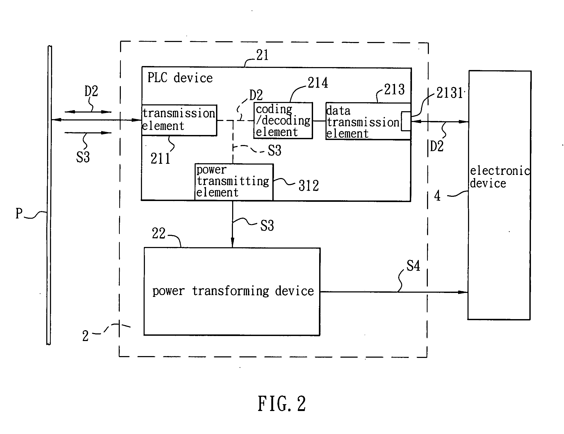 Network transmission system and power line communication device thereof