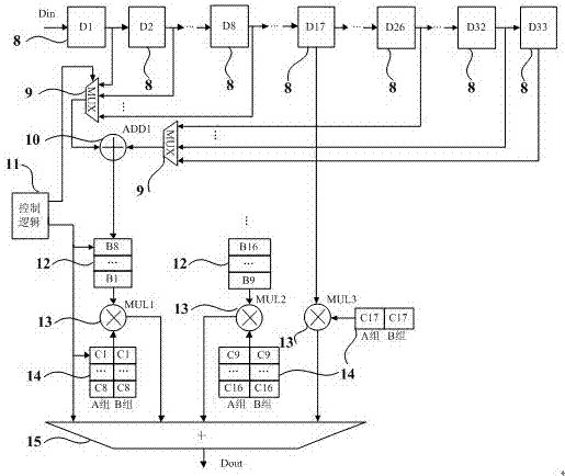 A real-time filter for high precision signal