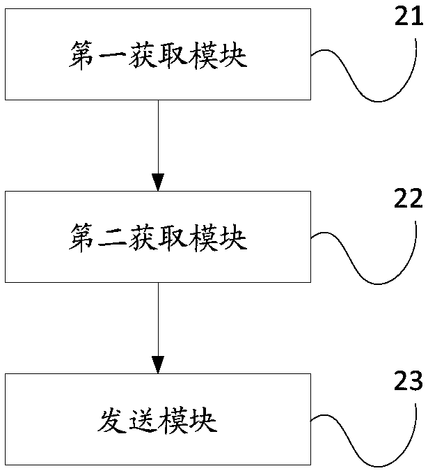 Mode control method and device, mode control equipment and automobile