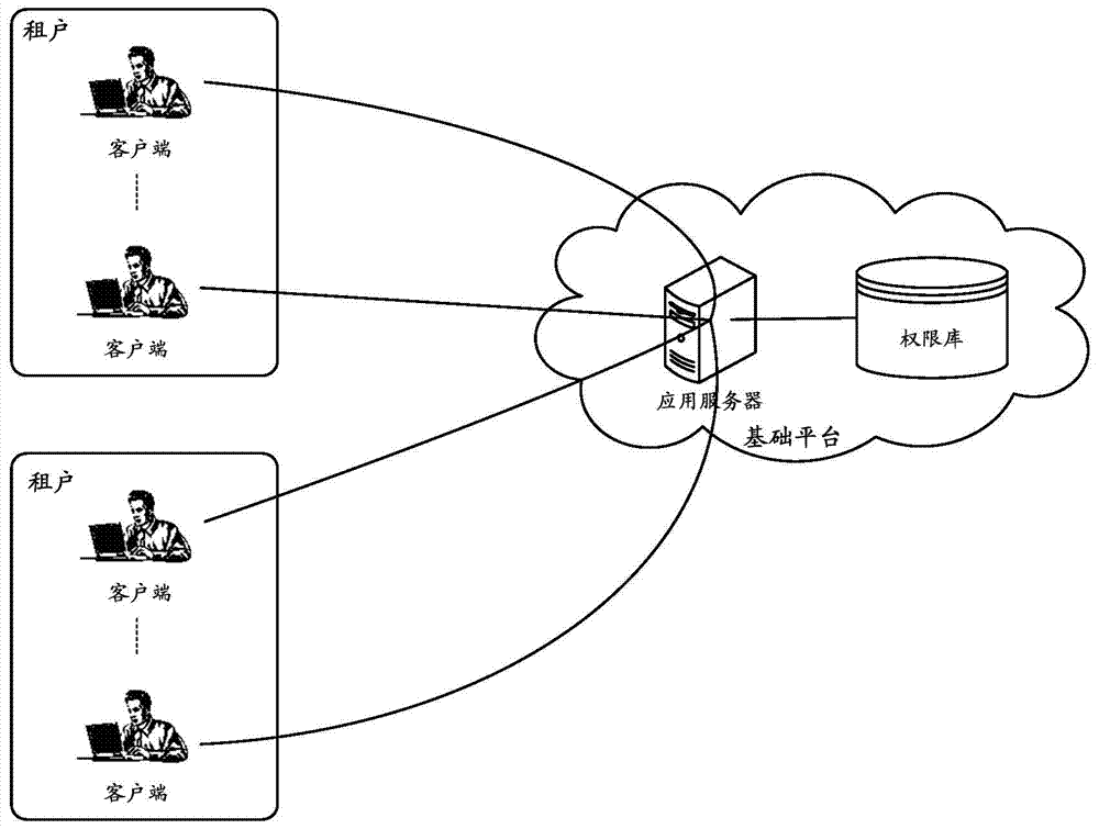 Lessee switching method and device