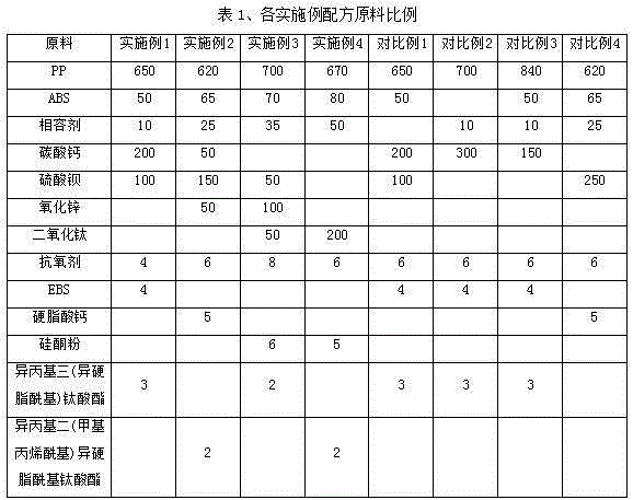 Electroplating polypropylene alloy material and preparation method thereof