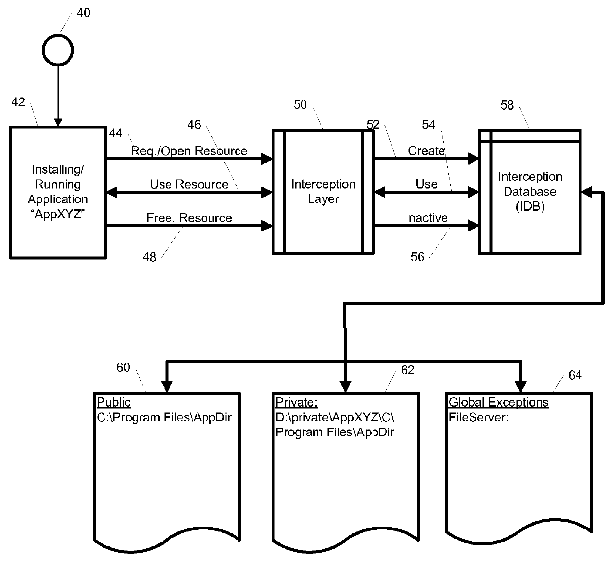 System and method for application isolation with live migration