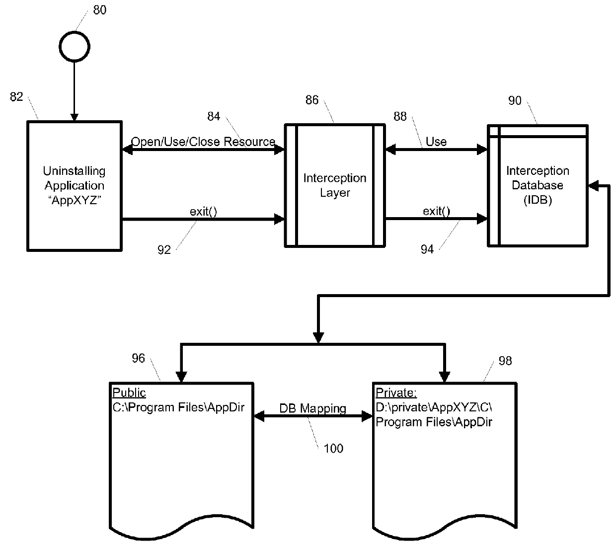 System and method for application isolation with live migration