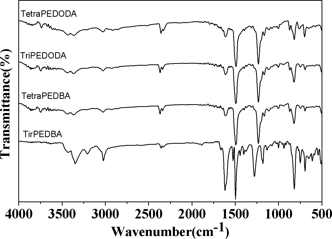 Novel functional diamine monomer with large conjugate structure, and preparation method and application thereof