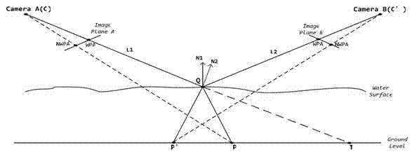 Method for carrying out water-surface data acquisition and reconstruction by using multiple cameras