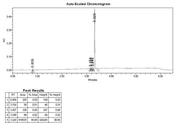 Cabazitaxel crystal and preparation method thereof