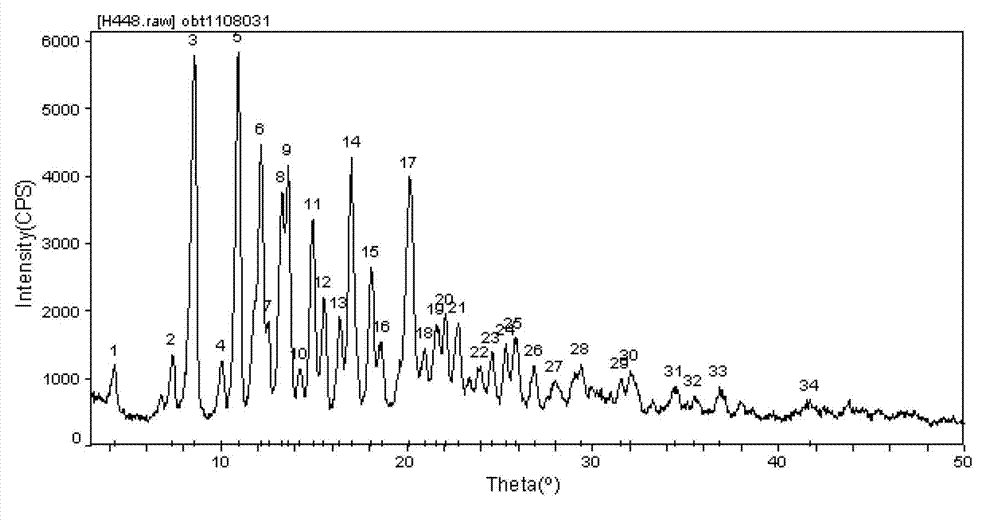 Cabazitaxel crystal and preparation method thereof