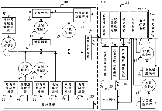 Rechargeable implantable medical device with protection and restraint