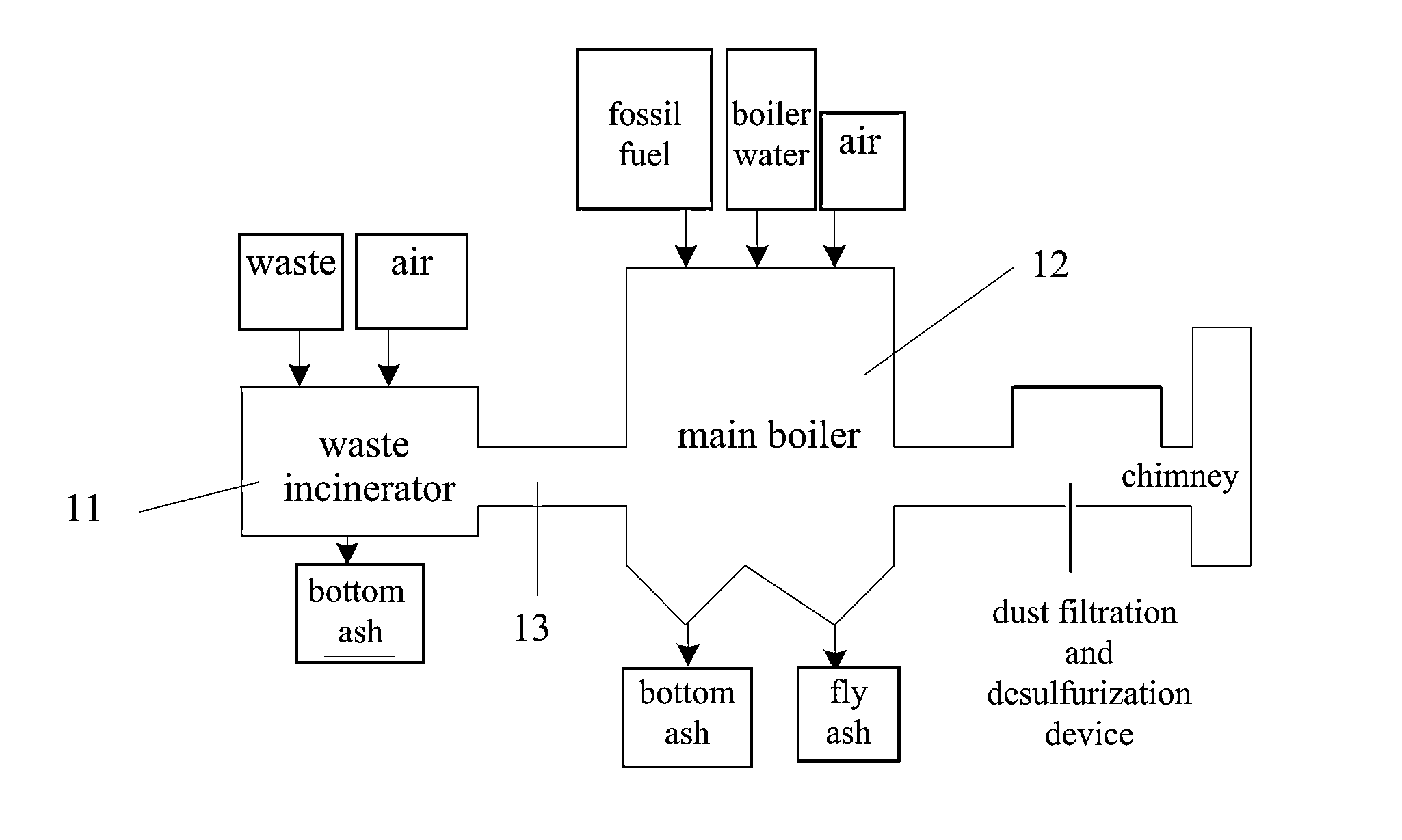 Fossil-fuel power generation system assisted by waste incineration