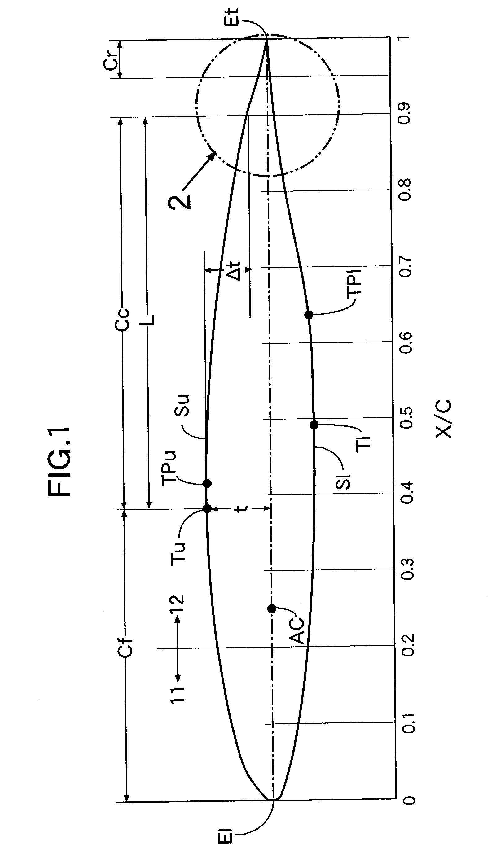 Laminar-flow airfoil