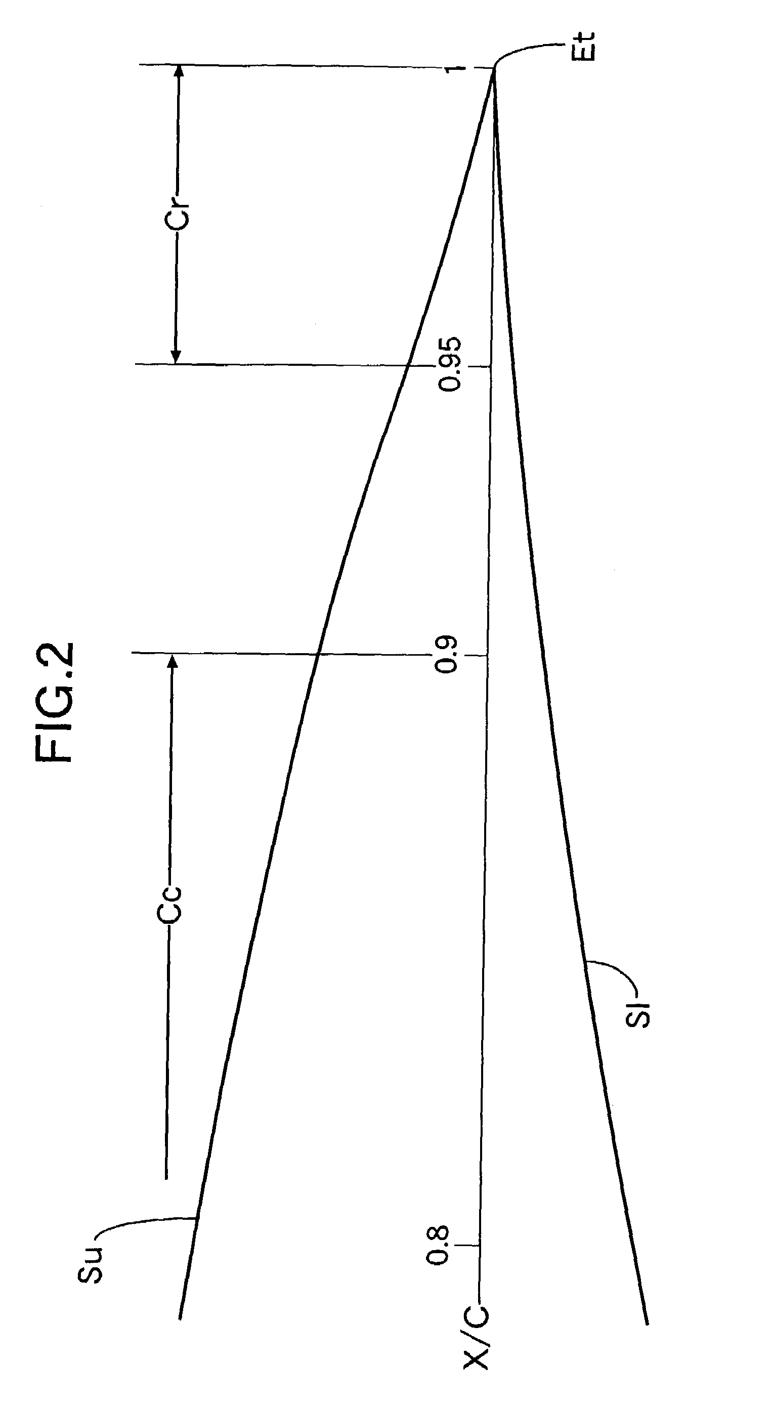 Laminar-flow airfoil