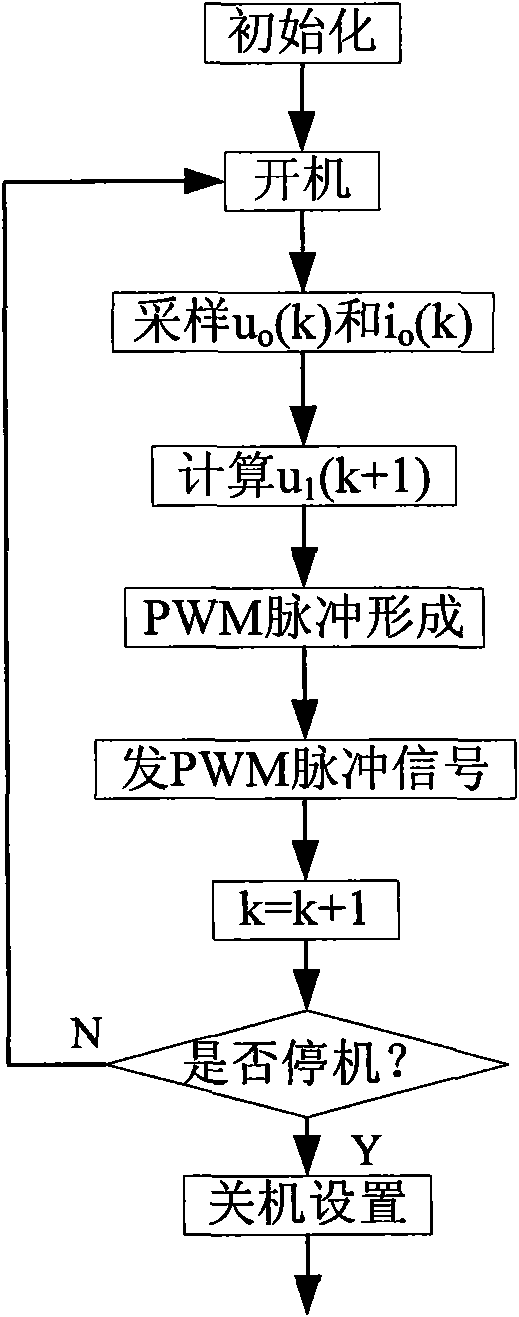 A state-tracked digitally-controlled inverter power supply