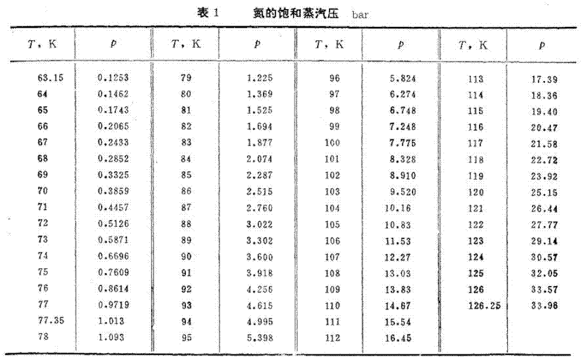 Negative-pressure liquid nitrogen subcooler and method therefore for reducing liquid nitrogen temperature