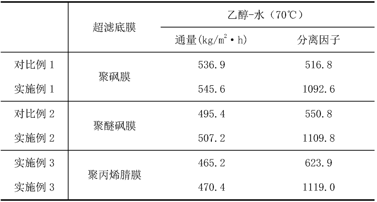 Preparation method of sodium alga acid mixed-substrate membrane for alcohol-water separation