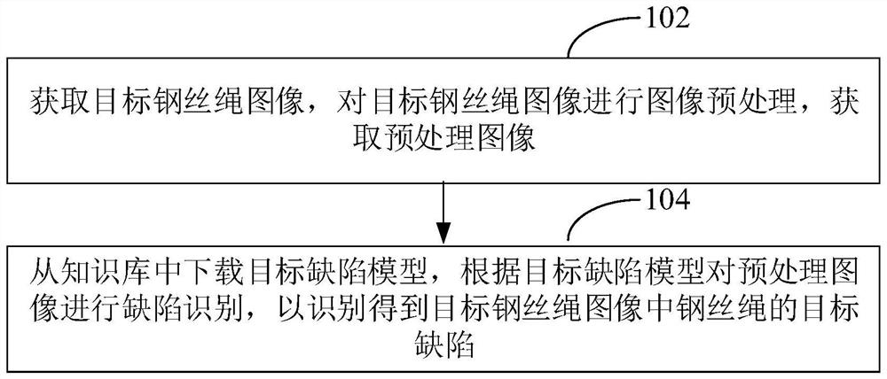 Steel wire rope defect identification method and device, equipment and medium