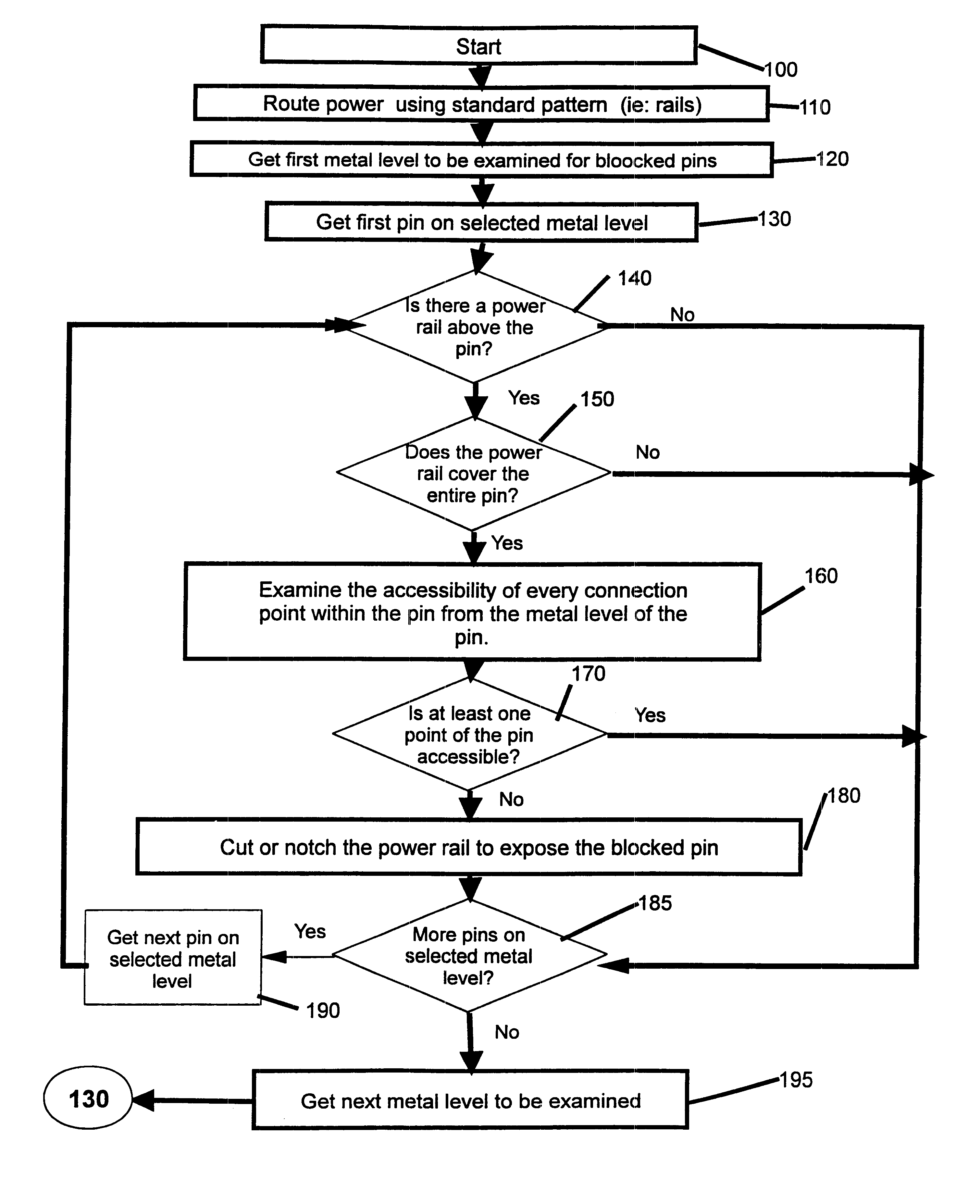 Method and system of modifying integrated circuit power rails