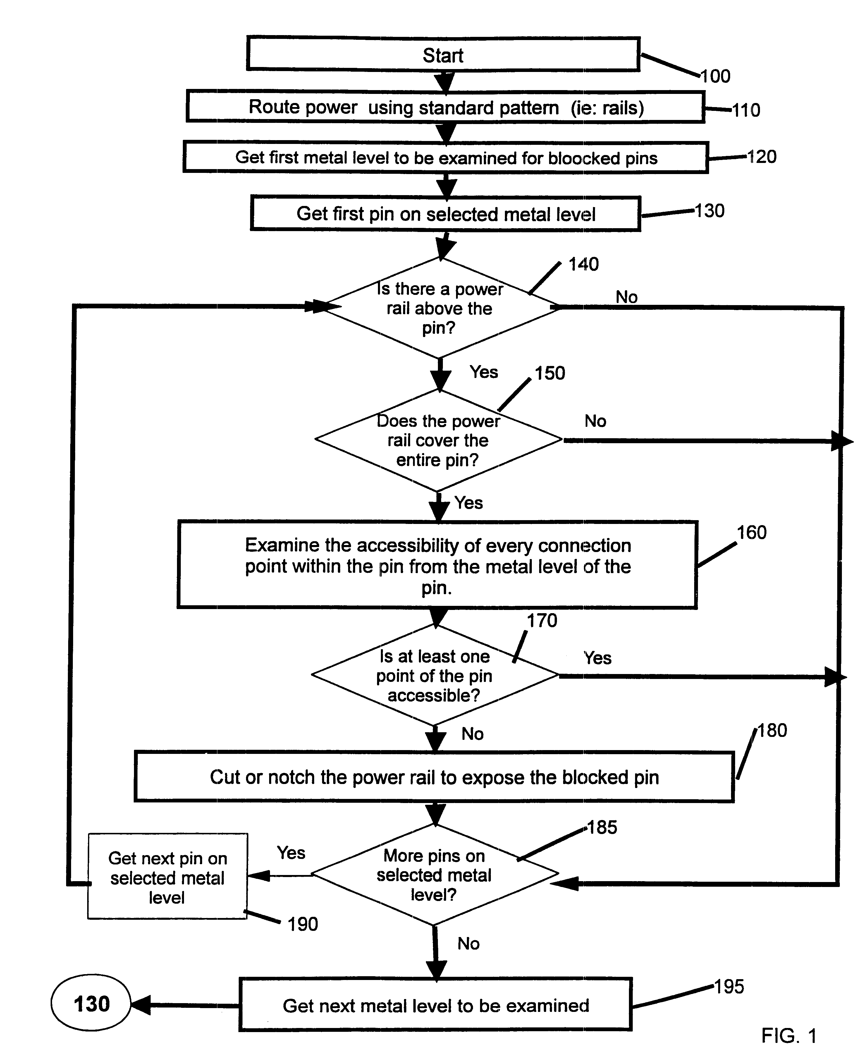 Method and system of modifying integrated circuit power rails