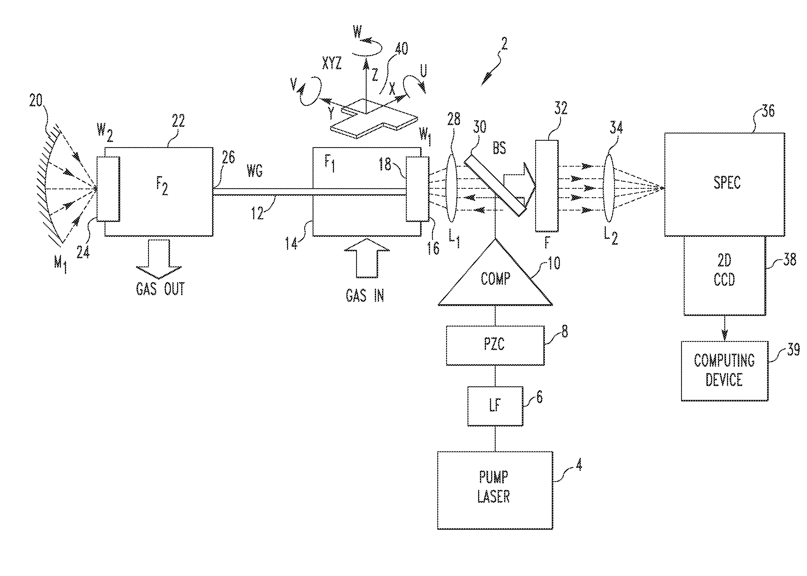 Gas Sensing System Employing Raman Scattering