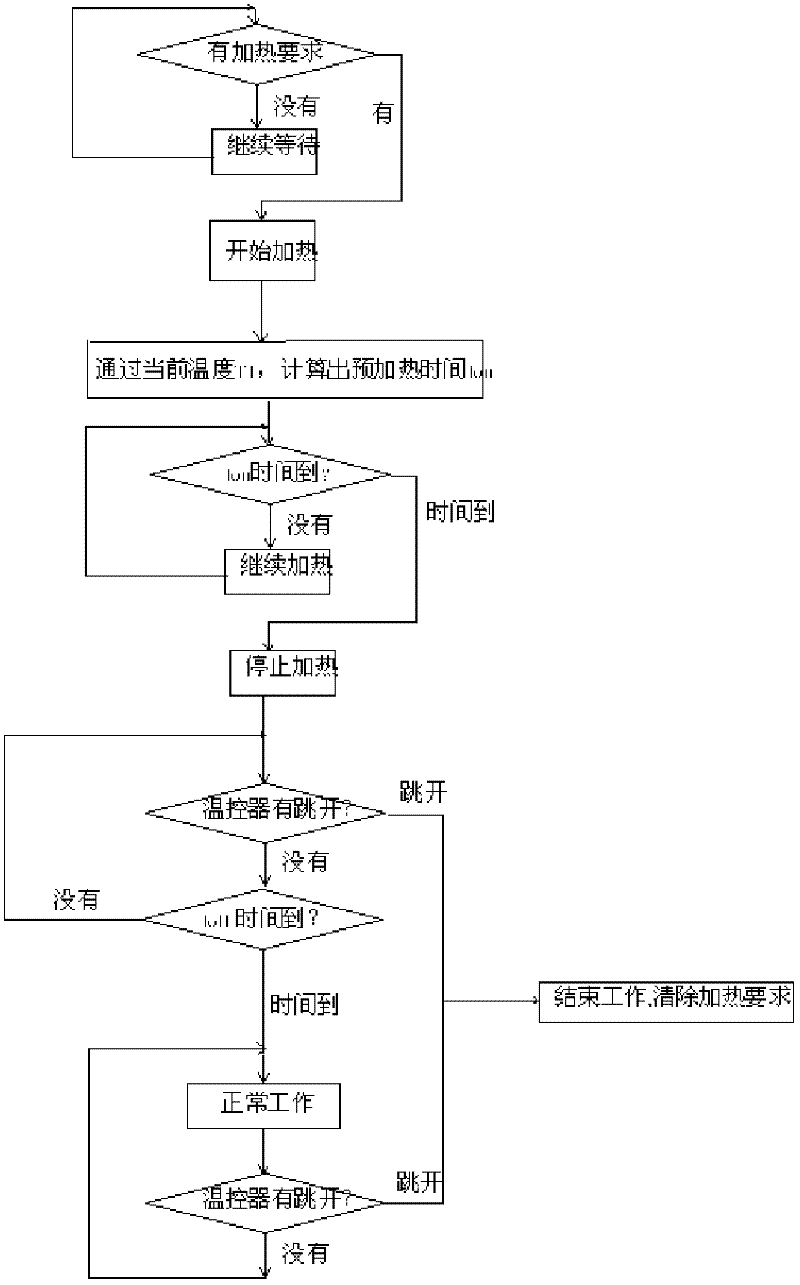 Dry heating protection control method for liquid electric heater