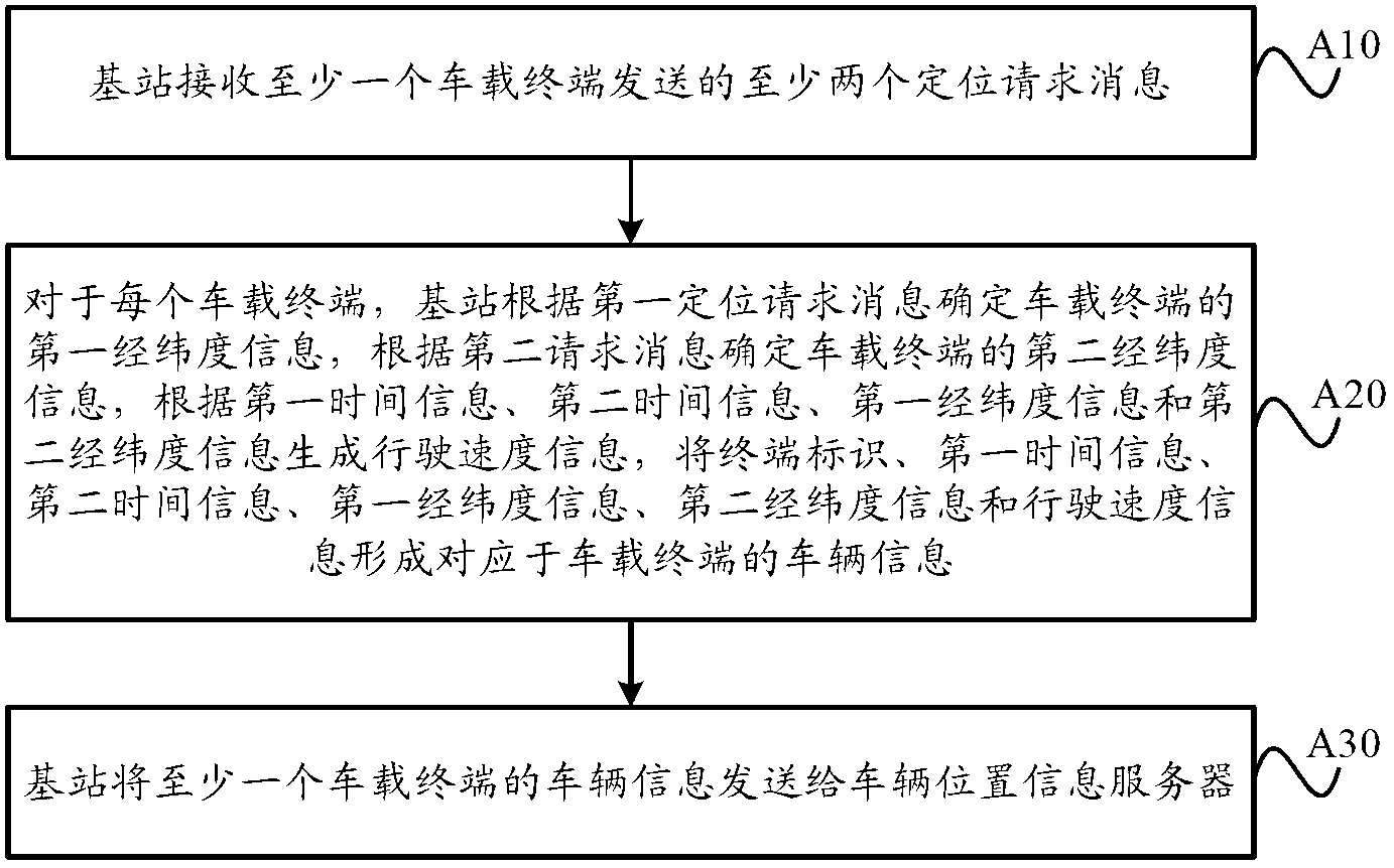 Traffic information processing method, equipment and system