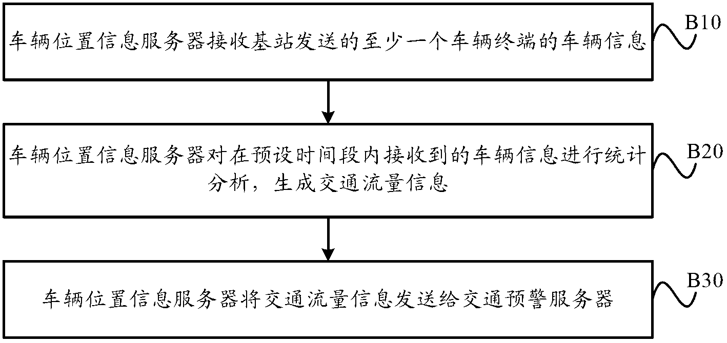 Traffic information processing method, equipment and system