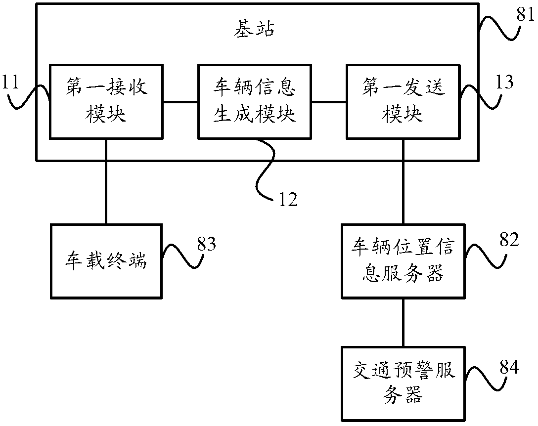 Traffic information processing method, equipment and system