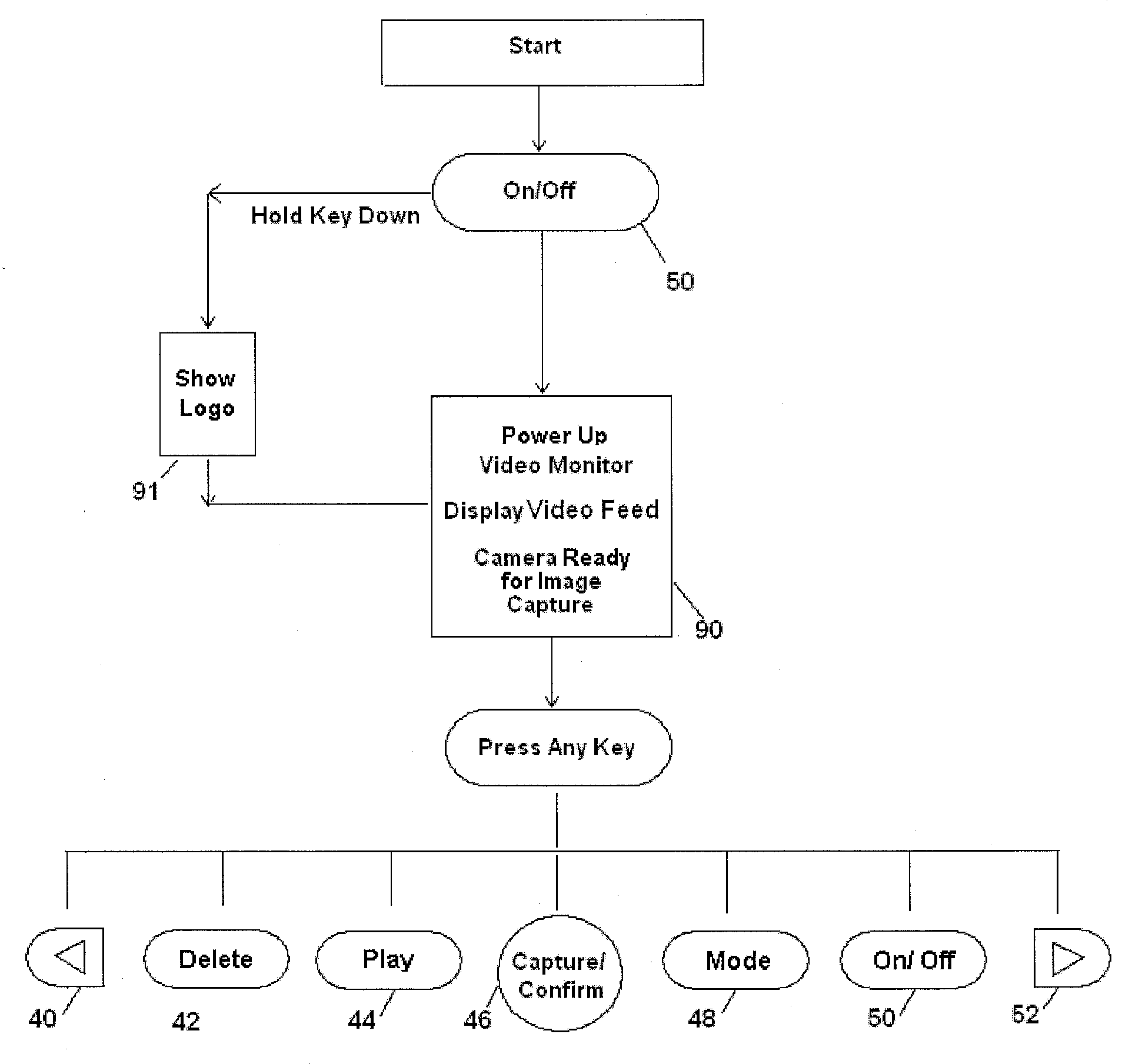 Animation method and appratus for educational play