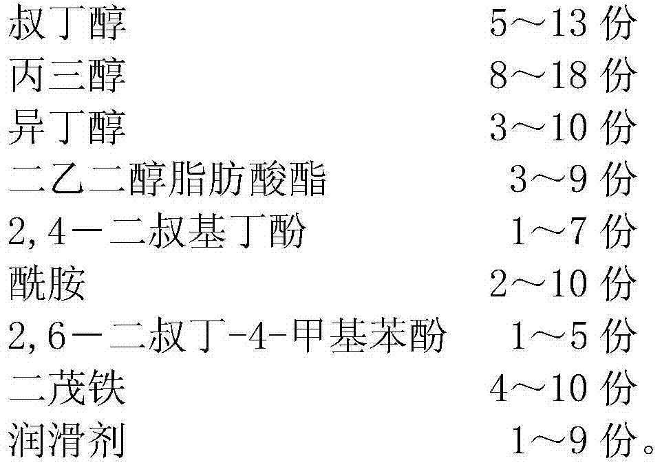 Automobile fuel additive