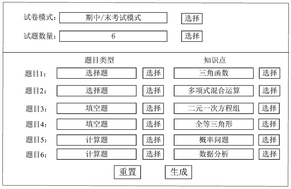 Test paper generation method and device, computer equipment and storage medium