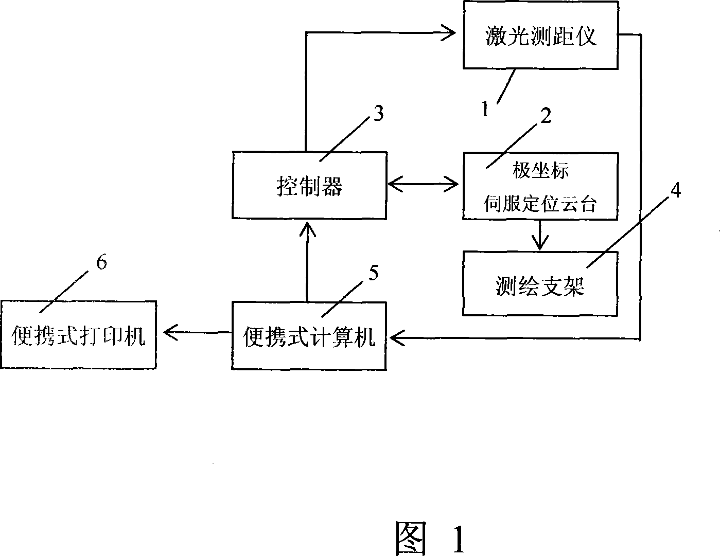 Sun position based imitated quantitative quick measuring method for shining time per year