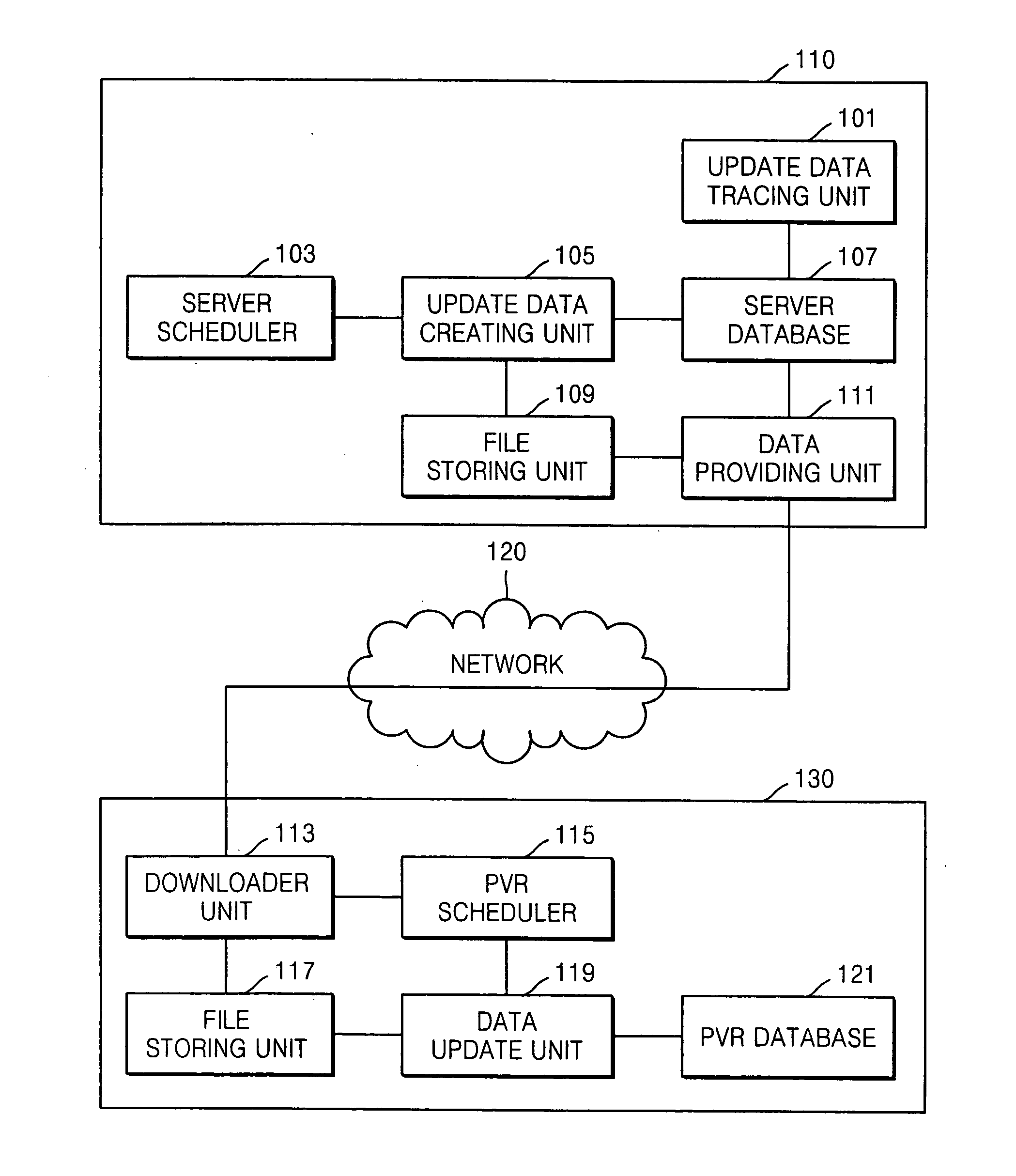 Method and apparatus for synchronizing EPG information between server and client