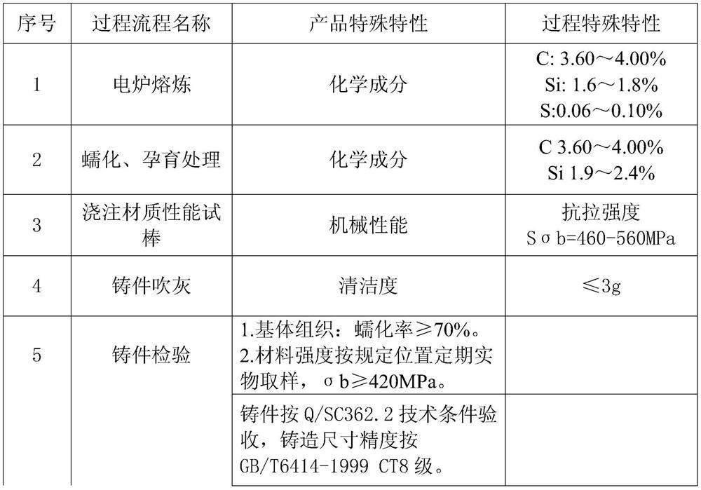 Light-weight crankcase body casting pouring system and casting process thereof