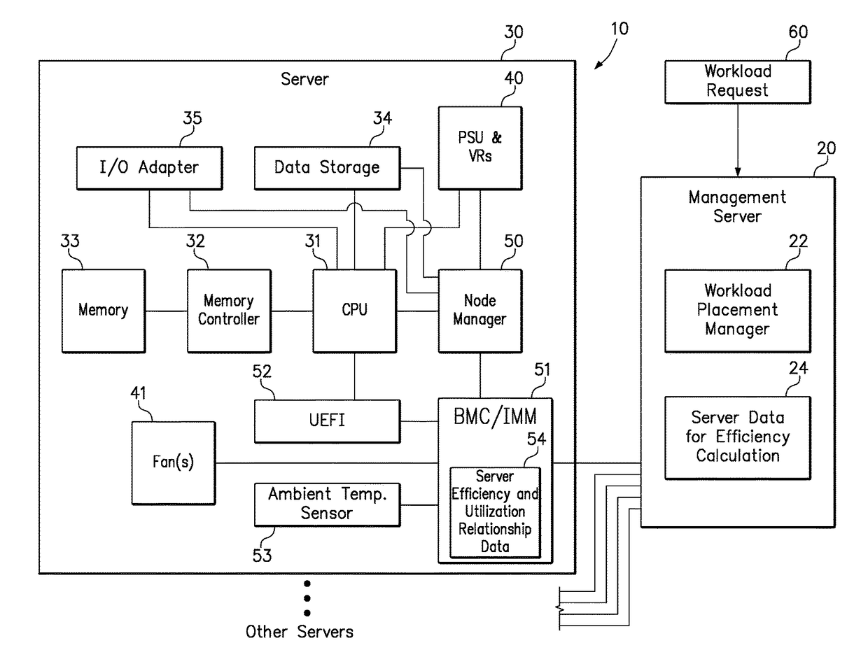 Energy efficient workload placement management using predetermined server efficiency data