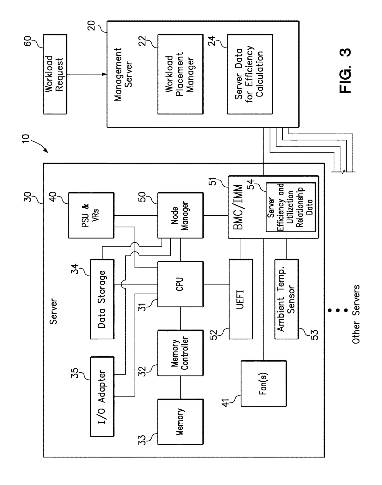 Energy efficient workload placement management using predetermined server efficiency data