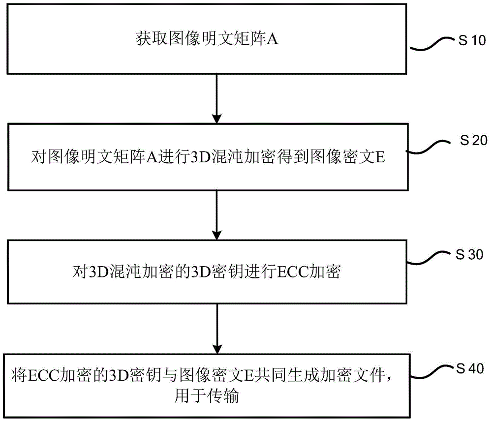 Decryption method used for image data secure transmission