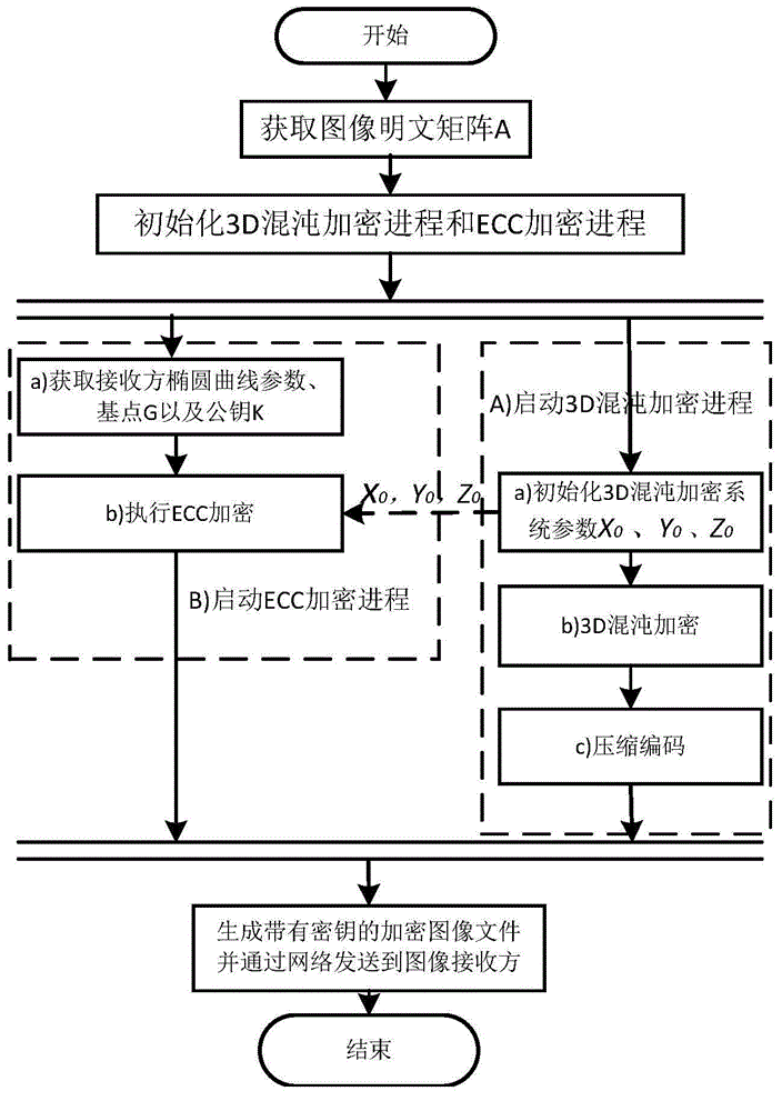 Decryption method used for image data secure transmission