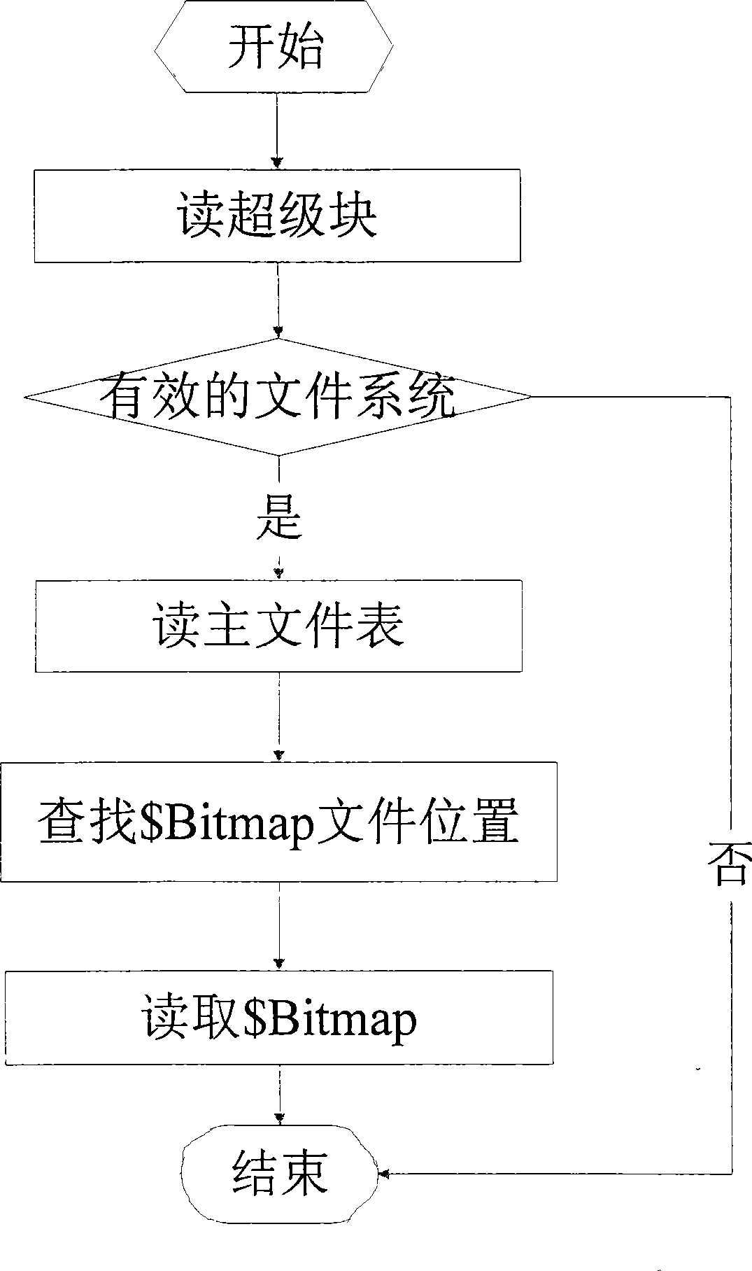 Logical volume rapid synchronization method based on data differentia