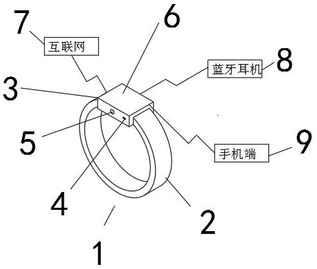 Machine translation method and machine translation device