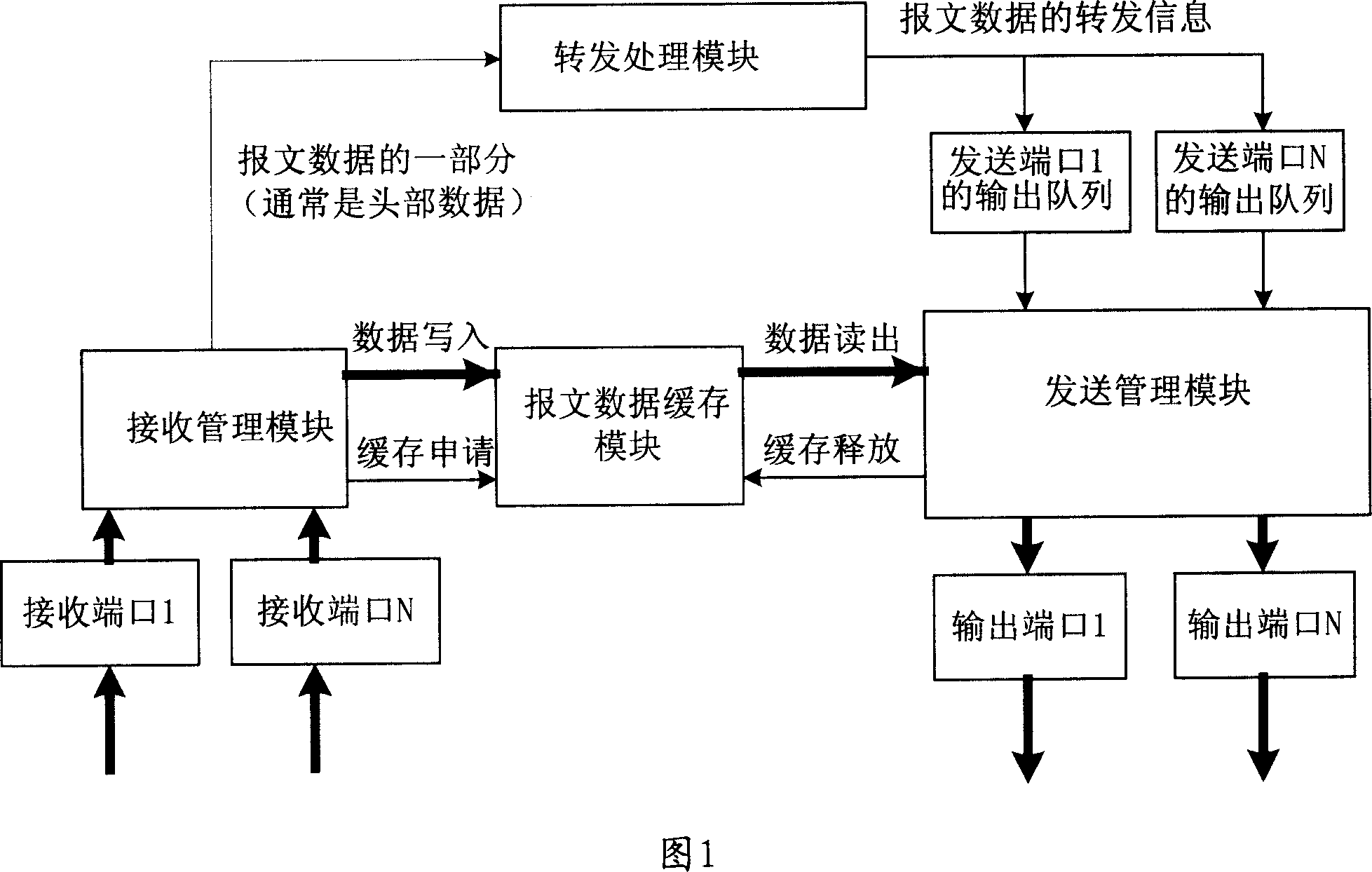 Method for releasing invalid-occupied resource and storage converter