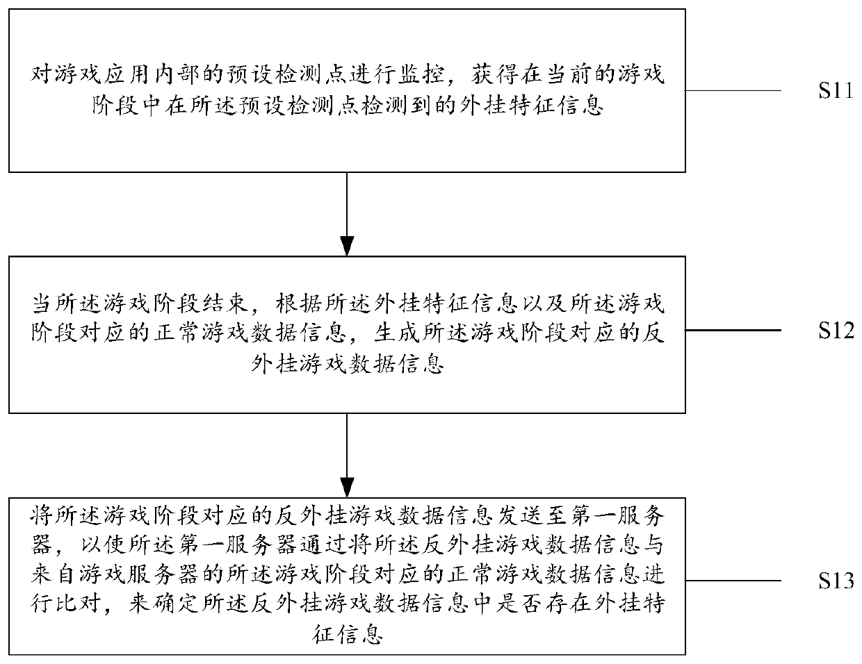 Anti-plug-in method, device and system