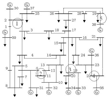 Power grid system transient destabilization differentiation method