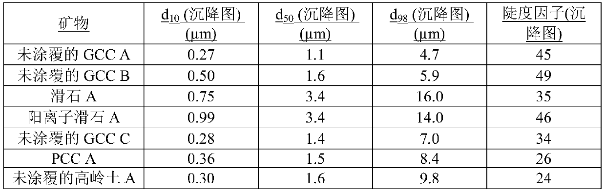 Coated calcium carbonate for pitch and/or stickies control