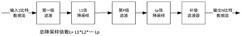 Low-complexity 1-bit signal decoder and design method thereof