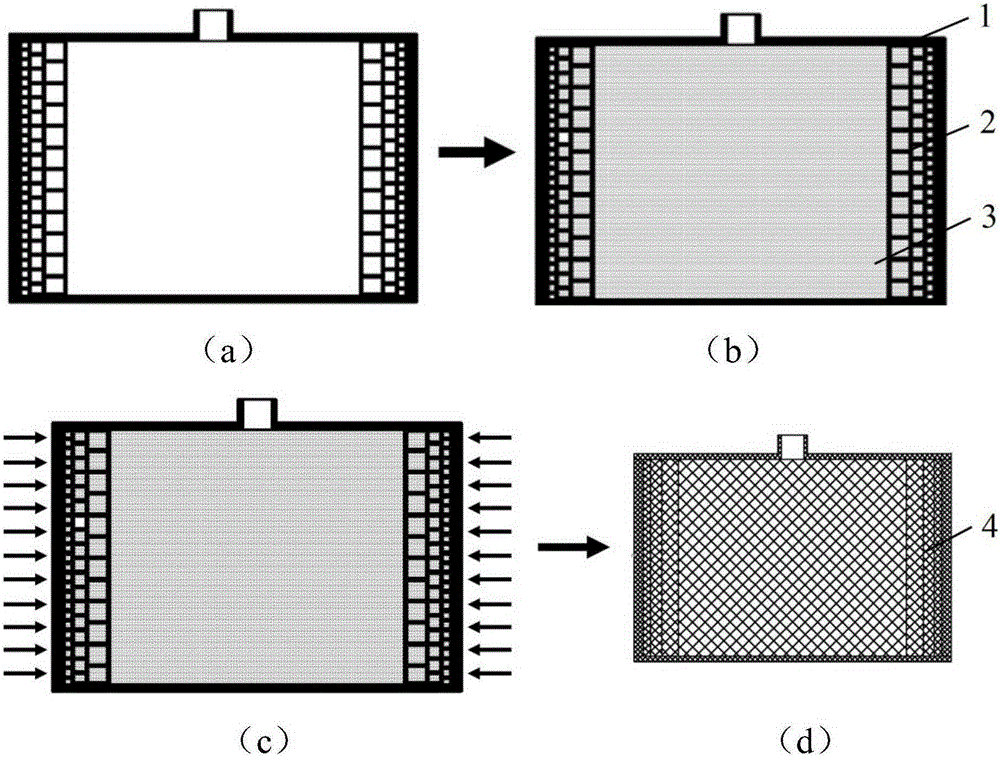 Hot isostatic pressing forming method for homogeneous sheath with gradient gradual change structure at connection interface