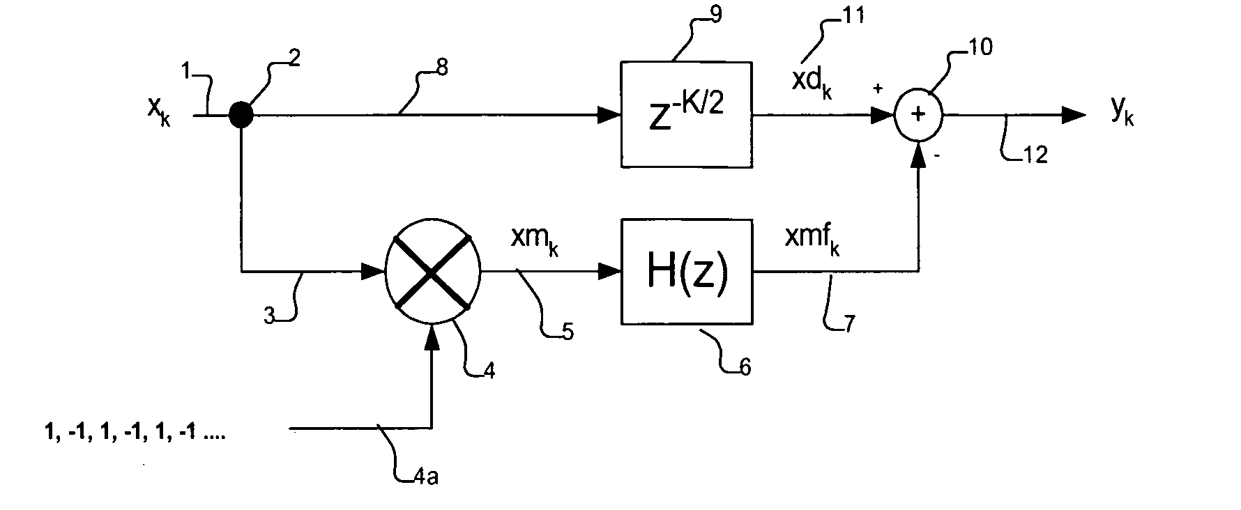 Method and apparatus for artifact signal reduction in systems of mismatched interleaved digitizers